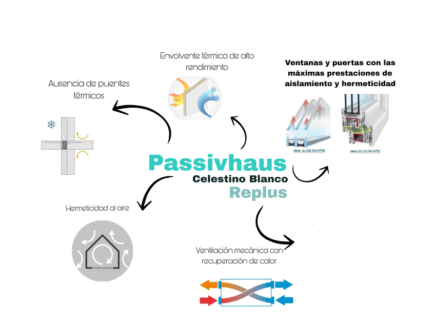 Passivhaus en Jaén Passivhaus en Jaén