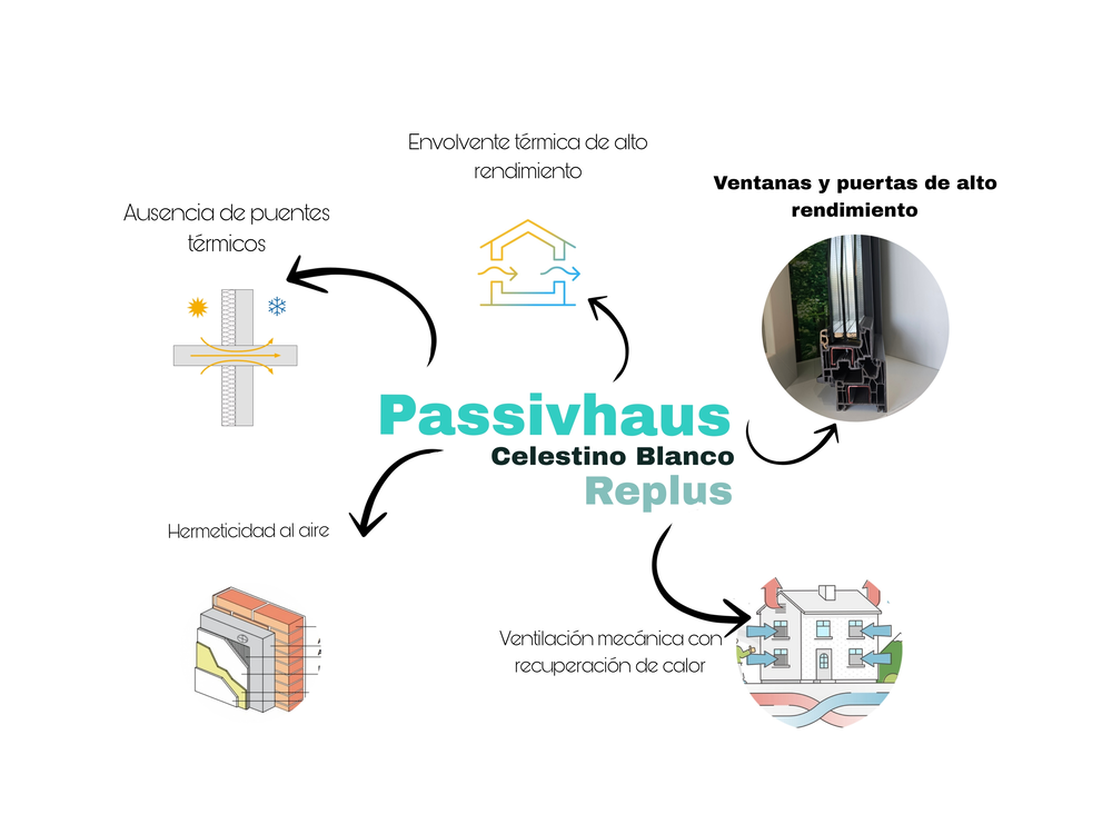 Passivhaus en Jaén ensayos Blower Door